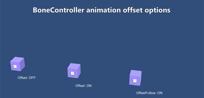 boneController animation offset settings